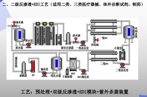 纯化水质量分析